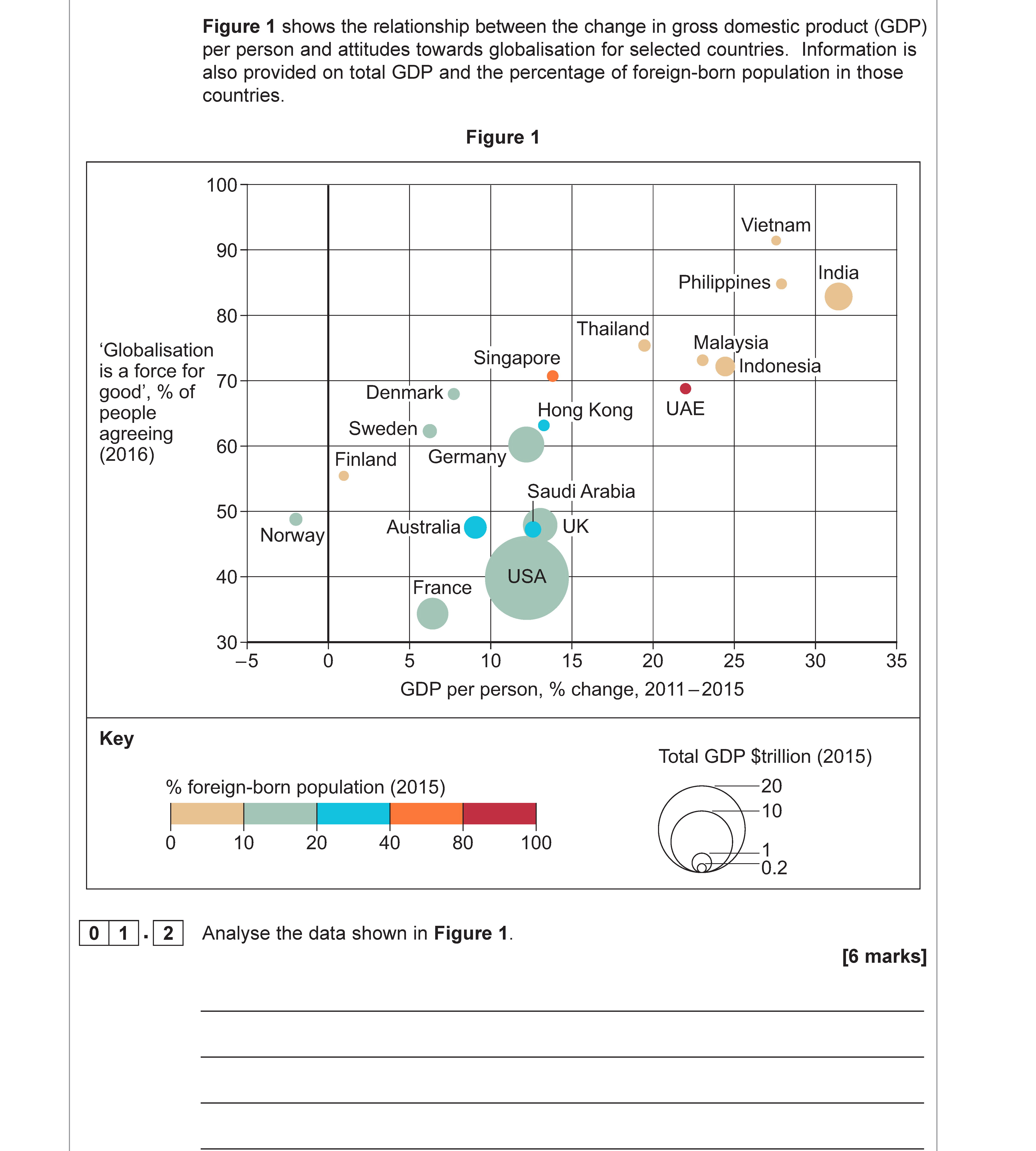Analyse-the-data-shown-in-Figure-1-AQA-A-Level Geography-Question 1-2020-Paper 2.png